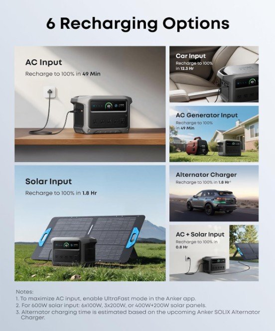 portable power stations-anker solar charger